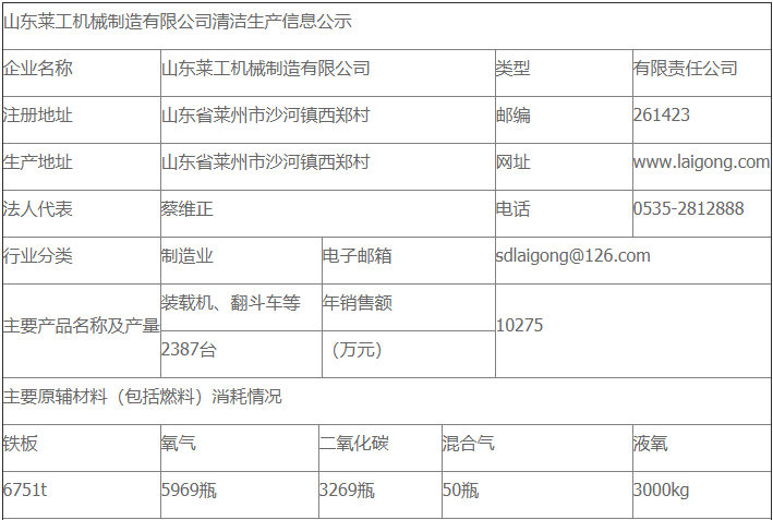 山东j9九游会官方网站机械制造有限公司清洁生产审核公示